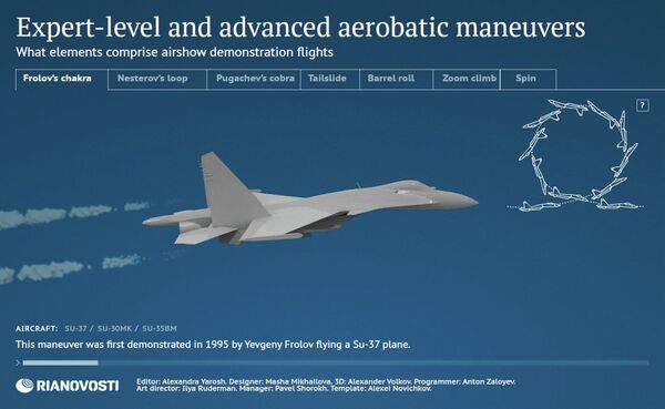 Expert-level and Advanced Aerobatic Maneuvers - Sputnik International
