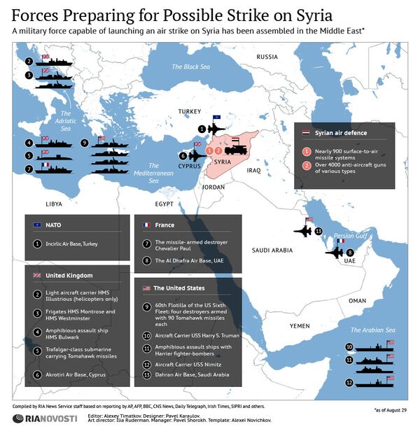 Forces Preparing for Possible Strike on Syria - Sputnik International