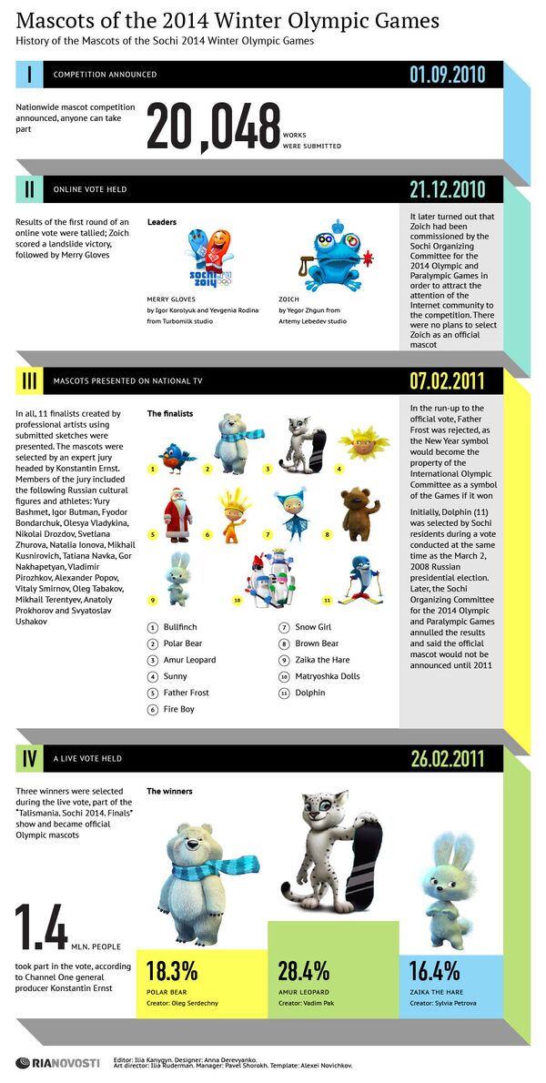 Mascots of the 2014 Winter Olympic Games - Sputnik International