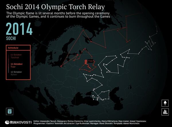 Sochi 2014 Olympic Torch Relay Sochi 2014 Olympic Torch Relay - Sputnik International