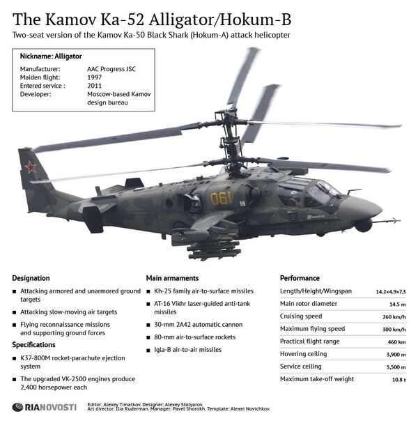 The Kamov Ka-52 Alligator/Hokum-B The Kamov Ka-52 Alligator/Hokum-B - Sputnik International