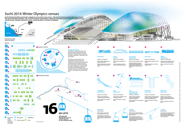 Sochi 2014: Winter Olympics venues - Sputnik International