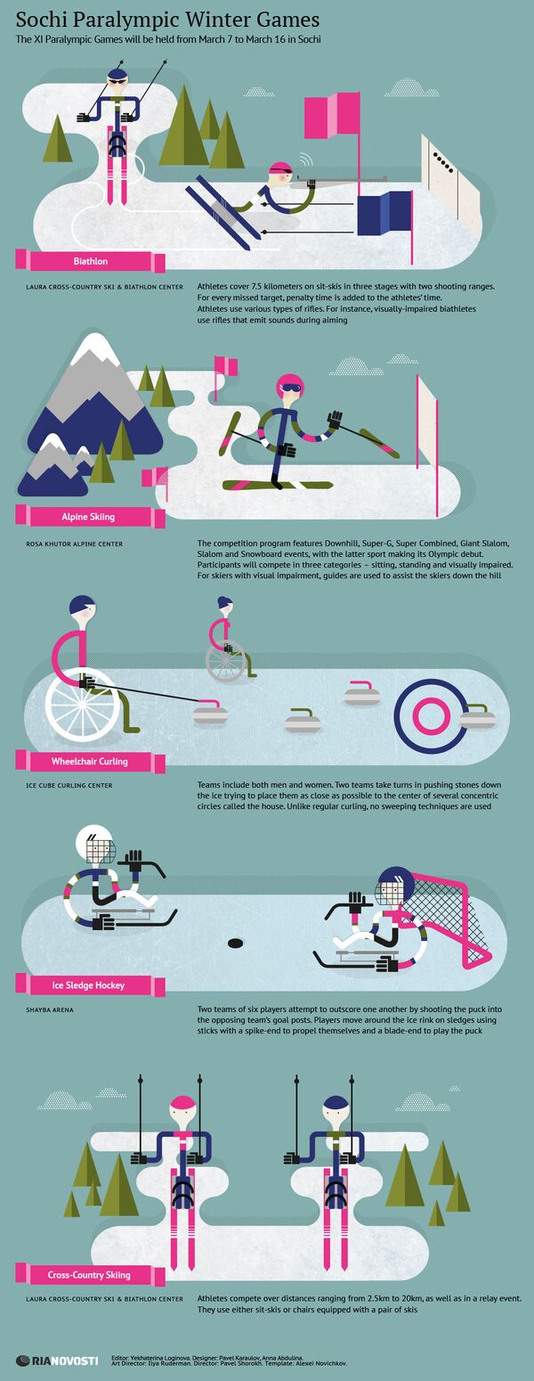 Sochi Paralympic Winter Games - Sputnik International
