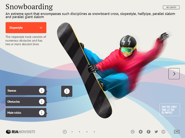 Snowboarding - Sputnik International
