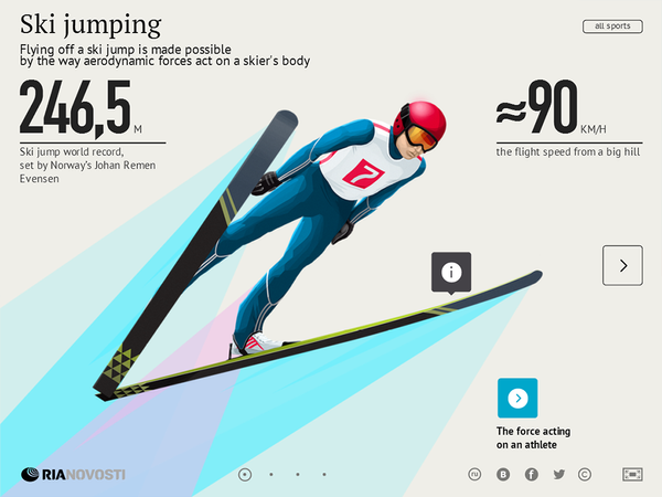 Ski Jumping - Sputnik International