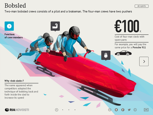 Bobsleigh Bobsleigh - Sputnik International