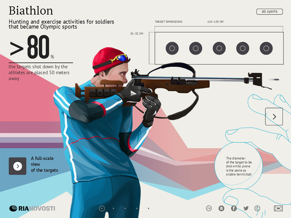 Biathlon - Sputnik International
