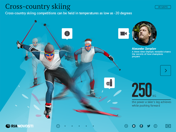Cross-Country Skiing - Sputnik International