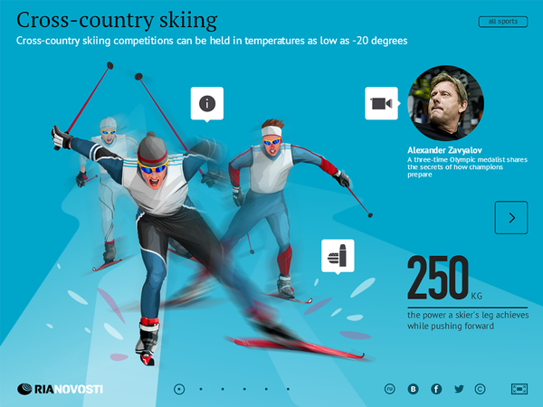 Cross-Country Skiing Cross-Country Skiing - Sputnik International