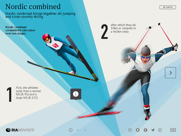 Nordic Combined Nordic Combined - Sputnik International