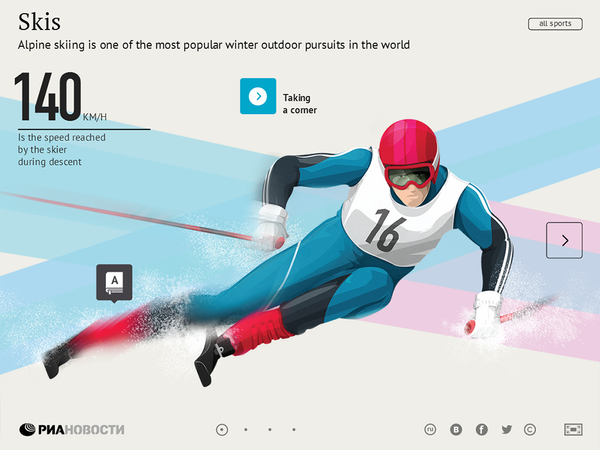 Alpine Skiing Alpine Skiing - Sputnik International