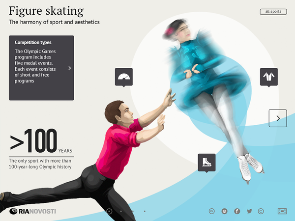 Figure Skating Figure Skating - Sputnik International