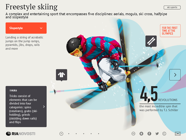 Freestyle skiing - Sputnik International