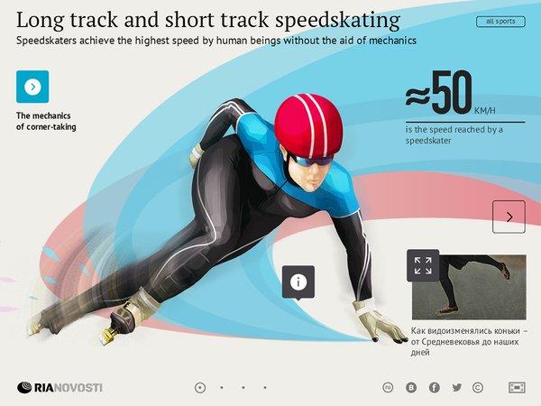 Long Track and Short Track Speedskating - Sputnik International
