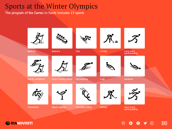 Sports at the Winter Olympics - Sputnik International
