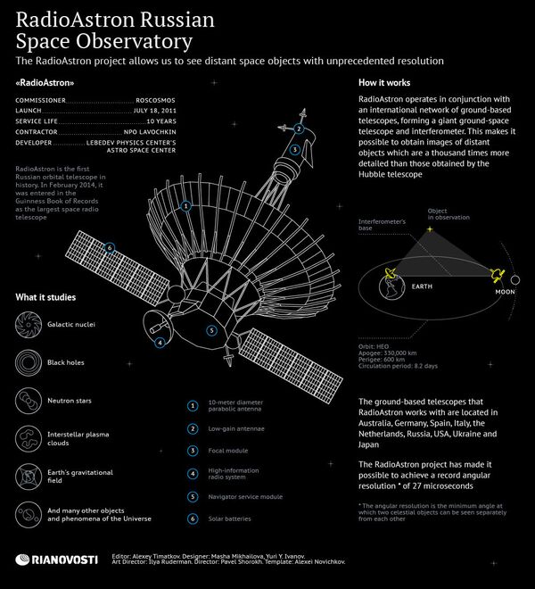 RadioAstron Russian Space Observatory - Sputnik International