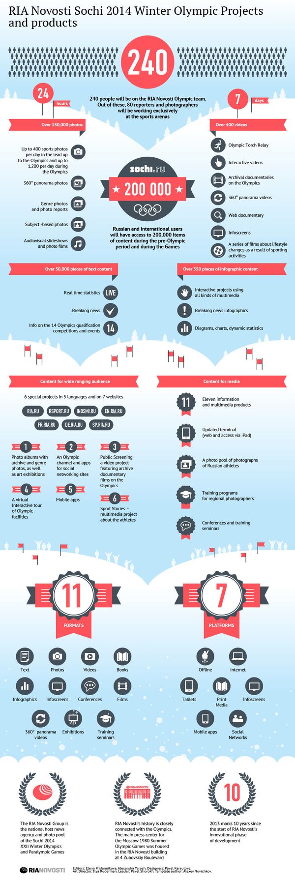 RIA Novosti Sochi 2014 Winter Olympic Projects and Products - Sputnik International