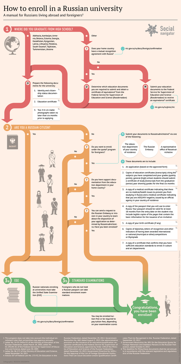How to Enroll in a Russian University How to Enroll in a Russian University - Sputnik International