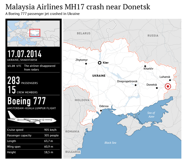 Malaysia Airlines MH17 crash near Donetsk Malaysia Airlines MH17 crash near Donetsk - Sputnik International