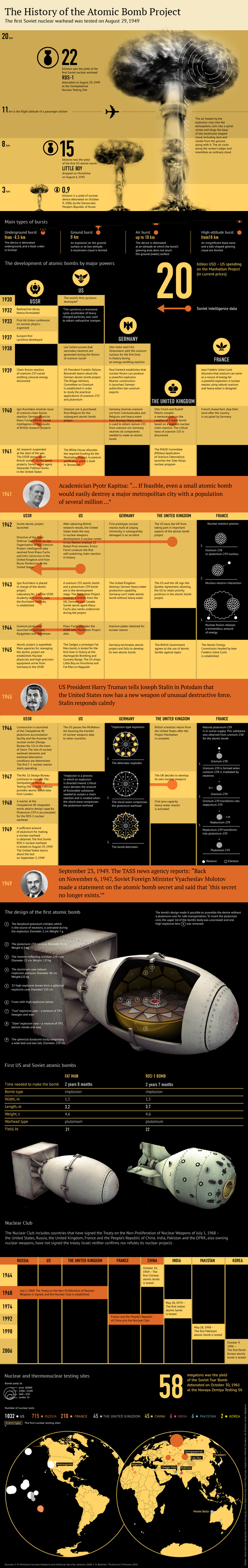 The History of the Atomic Bomb Project - Sputnik International