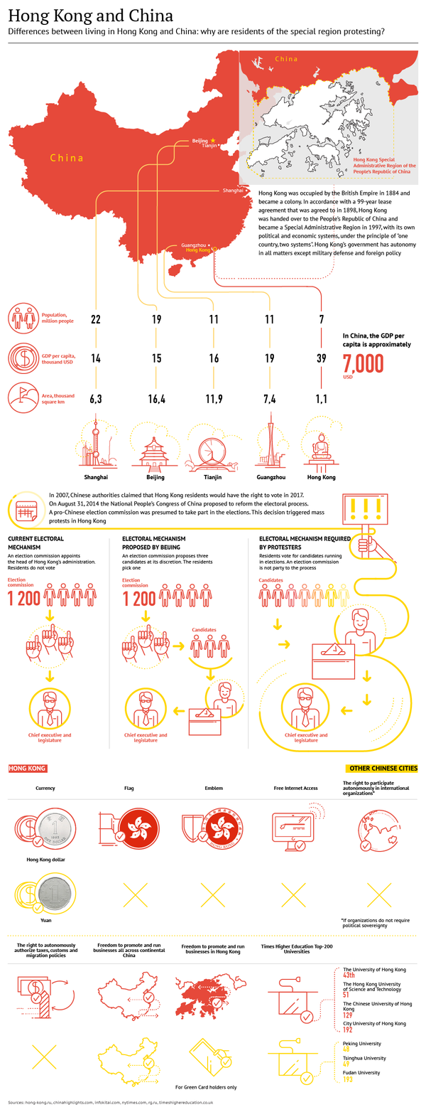 Hong Kong and China Hong Kong and China - Sputnik International